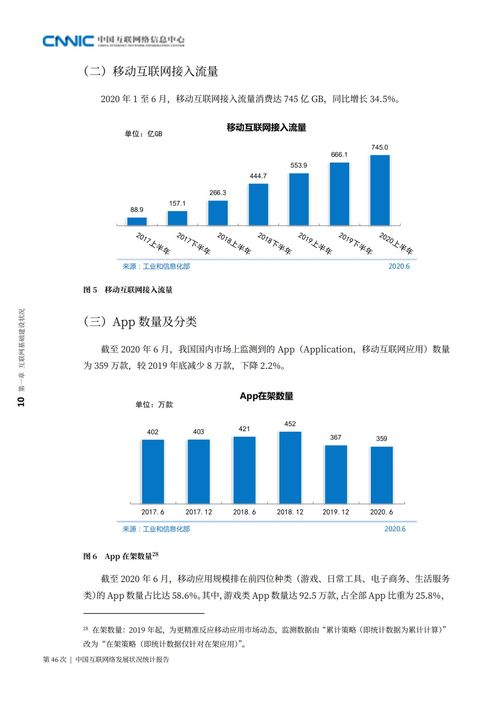 第46次互聯網絡發展狀況統計報告全文發布，動聯互樂網絡展現新活力