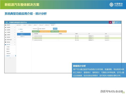 動聯(lián)互樂 中移物聯(lián)車聯(lián)網(wǎng) 35頁解析中國移動新能源汽車整體解決方案