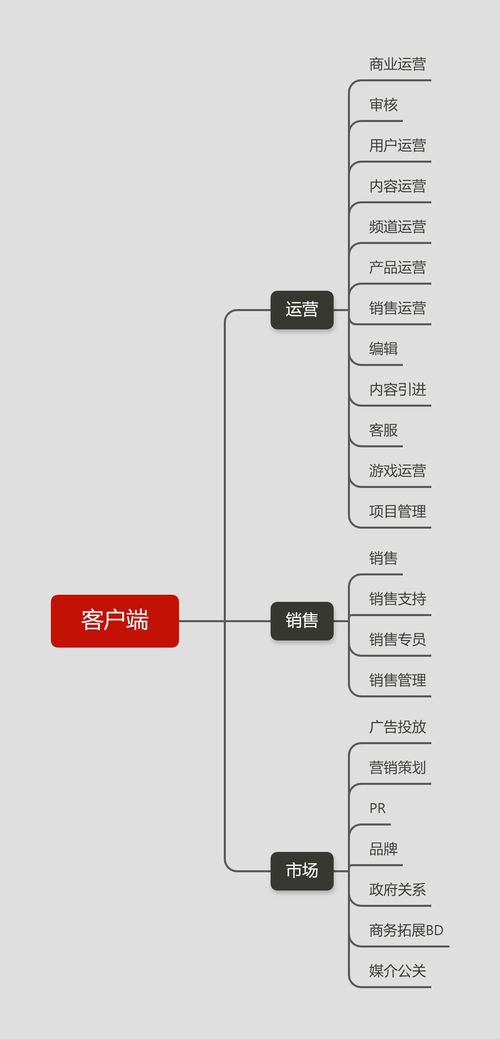 字節跳動產品與崗位聯動下的樂聯網創新路徑